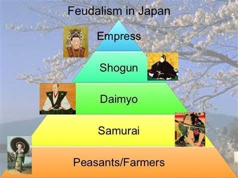 D A T A Scholars Japan Feudalism Interactive Powerpoints