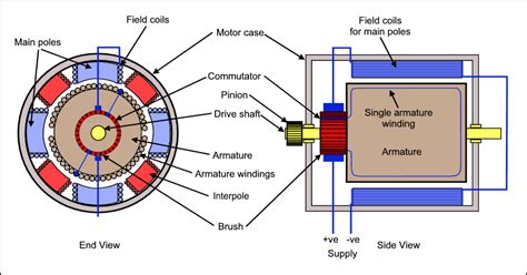 electrical wiring diagram   wheeler