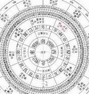 命理占卜 的圖片結果. 大小：176 x 185。資料來源：www.fengshuiedu.cn