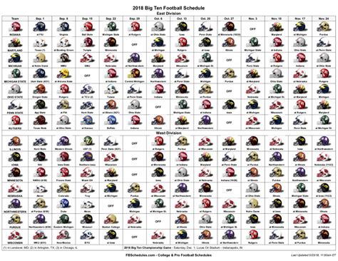 college football spreads printable