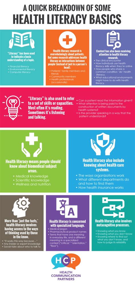 infographic  health literacy basics health communication partners