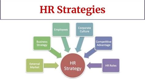 hr strategies strategies career advancement learning  development