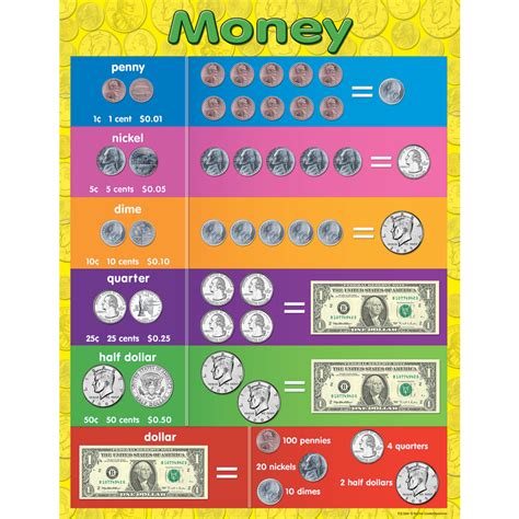 money chart tcr teacher created resources
