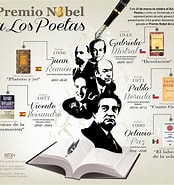 Image result for a todos los que Nobel. Size: 174 x 185. Source: www.pinterest.com.mx