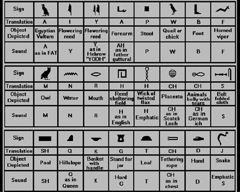 Egyptian Hieroglyphs Hieroglyphics And What They Mean