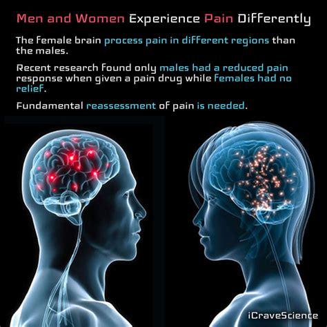 Men And Women Experience Pain Differently Icravescience