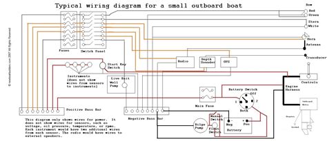 wiring diagram  narrow boat wiring flow