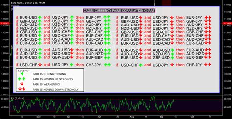 What Forex Pairs Are Correlated Fast Scalping Forex Hedge Fund