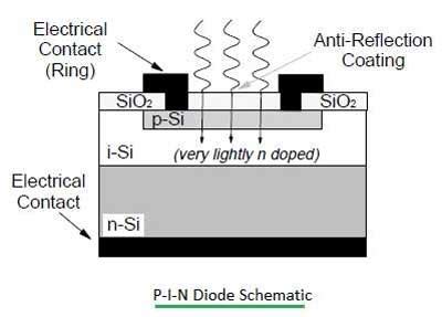 construction  pin diode polytechnic hub