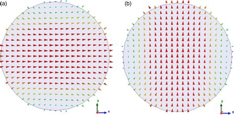 electric field pattern  te modes   circular waveguide