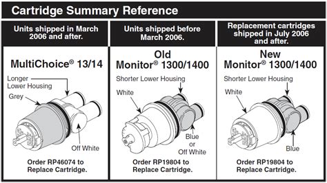 delta multichoice    monitor   series cartridge reference sheet rp rp