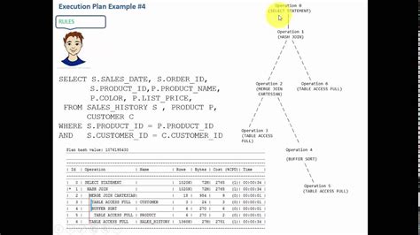 execution plan   youtube