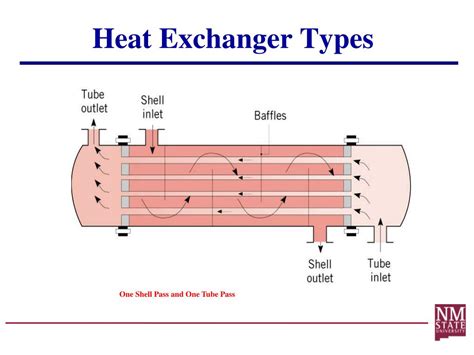 heat exchangers powerpoint    id