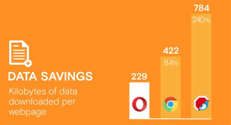 ad blocker  android ios windows phone blog opera news