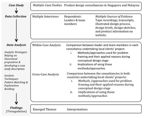 overview  research methodology   study