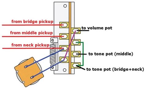 custom wiring diagram guitar