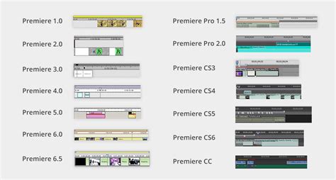 adobe premiere versions  premiere   premiere pro cc