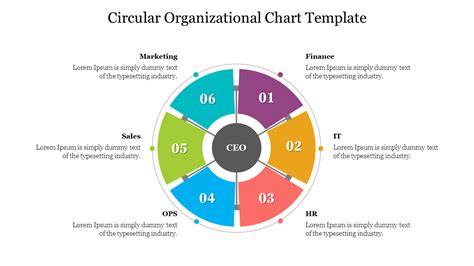 Free Circular Org Chart Template