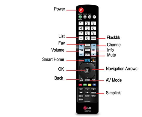 Lg Help Library Lg Laser Tv Remote Controls Lg U S A