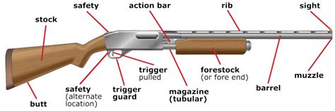 defining  firearm