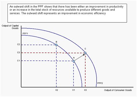 production possibility curve economics