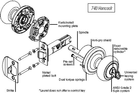 kwikset parts diagram wiring diagram pictures