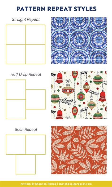 common surface pattern design terms explained sketch design repeat