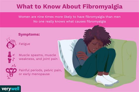 Understanding Fibromyalgia A Simple Explanation