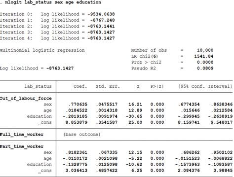regression with dummy variable data with stata