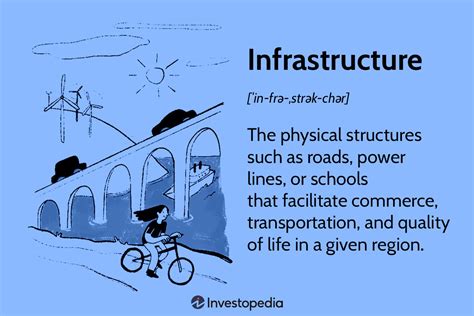 infrastructure definition meaning  examples