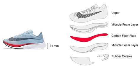 shoes  proposal  regulate footwear  road running bjsm