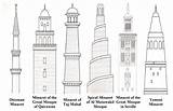 Minarets Minaret Islam Mosque Arsitektur Elemen Meaning Blueprints Masjid Dalam Spire Christianity Mughal Arabic sketch template