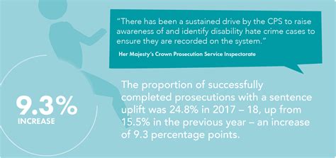 hate crime matters the crown prosecution service
