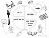 Healthy Coloring Pages Plate Food Eating Habits Kids Foods Good Template Kindergarten Primal Nutrition Early Donuts Dancing Pyramid Ll Start sketch template