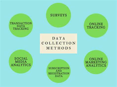 data collection  analytics blogs sigma magic
