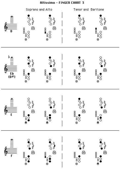concert  alto sax key conversion chart