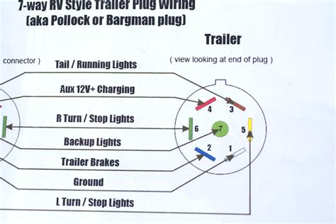 pin wiring diagram blurts    trailer roc grp  prong generator plug wiring diagram