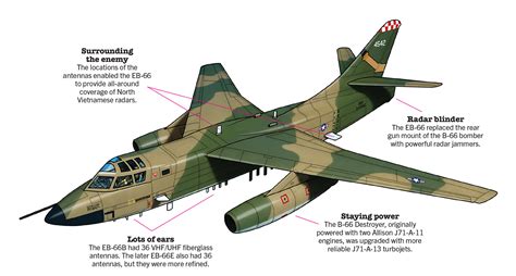 eb  destroyer  life saving intelligence aircraft colorado