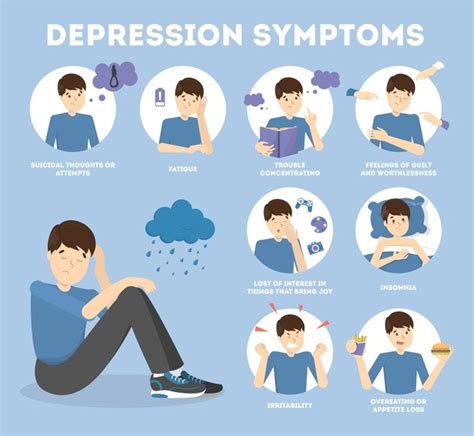 signs  symptoms  depression
