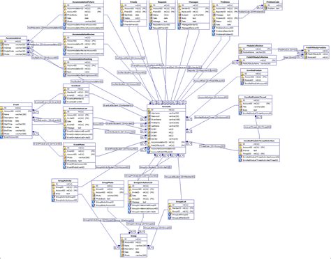 tool  design  schema programs textturbabit