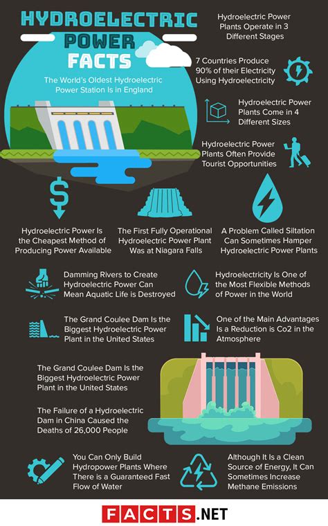 hydroelectricity facts history science  factsnet