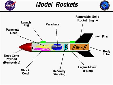 File Model Rocket Parts  Simple English Wikipedia The Free