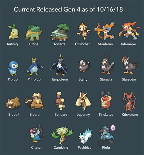 current gen  released pokemon rpokemongospoofing