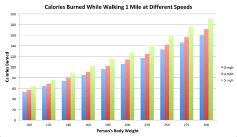 liss cardio vs hiit which is better for burning fat