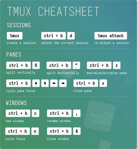 Tmux Cheat Sheet Pdf Fill And Sign Printable Template Online Hot Sex