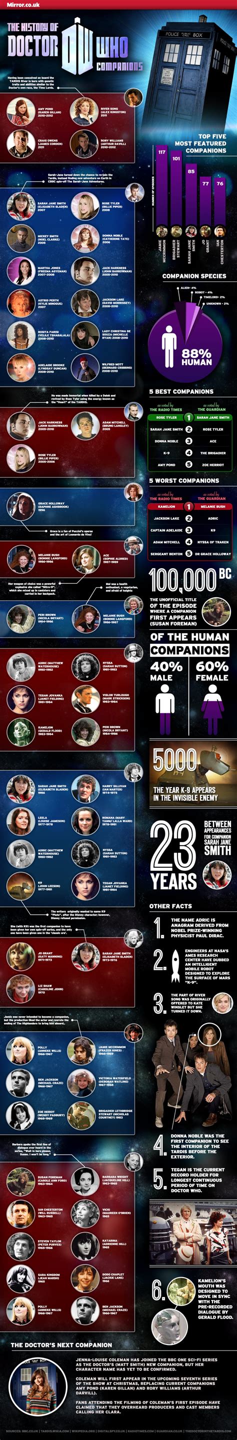 learn    doctor  companions infographic