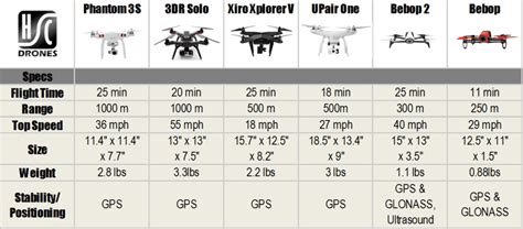 drone    chrome drones