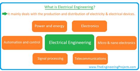 electrical engineering popular fields major courses scope jobs  salary