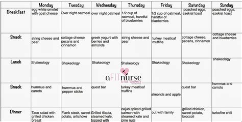 fit nurse week  px meal plan  goals