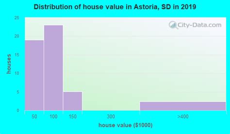 astoria south dakota sd 57213 profile population maps